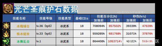 DNF发布网稳定免费辅助（dnf免费辅助网）