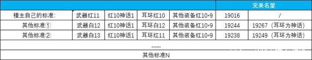 DNF发布网2018国庆套（DNF发布网2018国庆套时装外观）