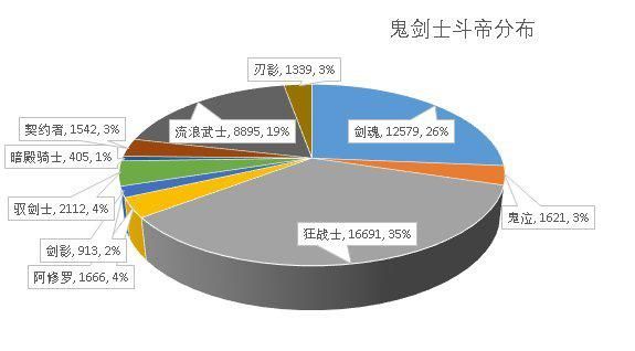 DNF发布网开盒子（dnf开盒子赚钱吗）