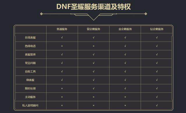 DNF发布网七十版本（DNF发布网与勇士70怀旧版）