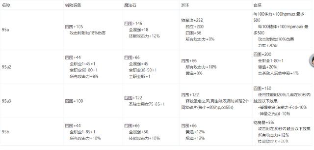 dnf公益服发布网60版本（dnf100公益服发布网）