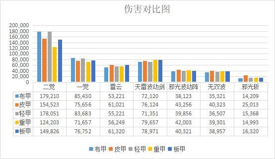 DNF发布网86二觉私服（2021DNF发布网二觉）