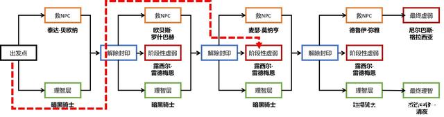 dnf公益服发布网武器升星攻略,公益服发布网武器升星技巧分享