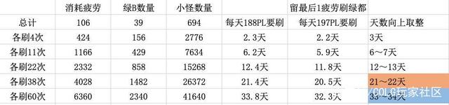 DNF发布网搬砖辅助免费（dnf搬砖辅助工具2020）